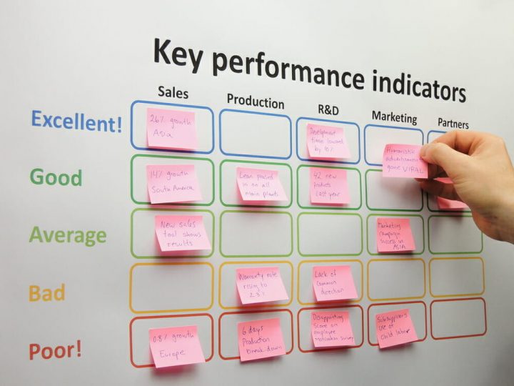 Key Performance Indicators – Are yours on track?